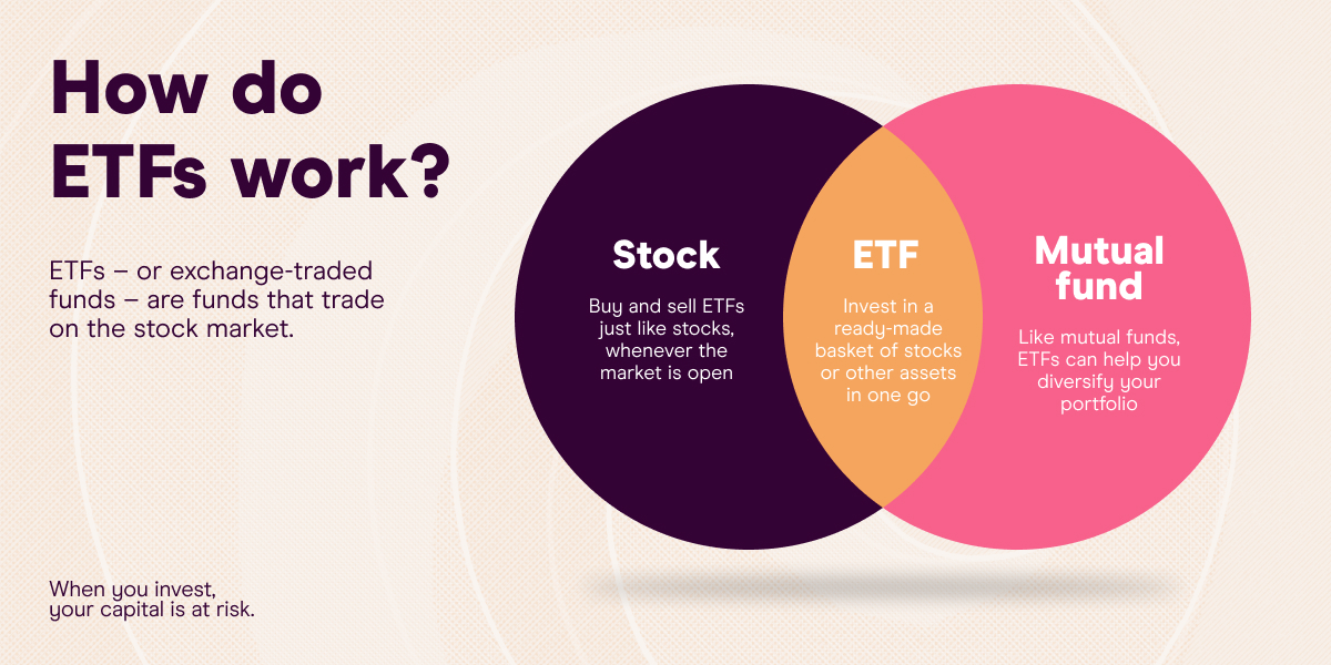 Stocks
